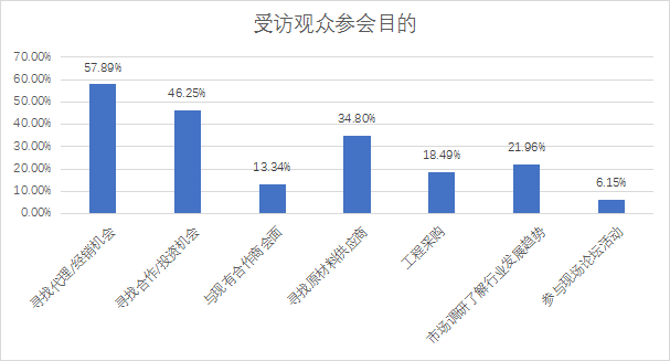 2023首届中国（重庆）建筑及装饰材料博览会价格