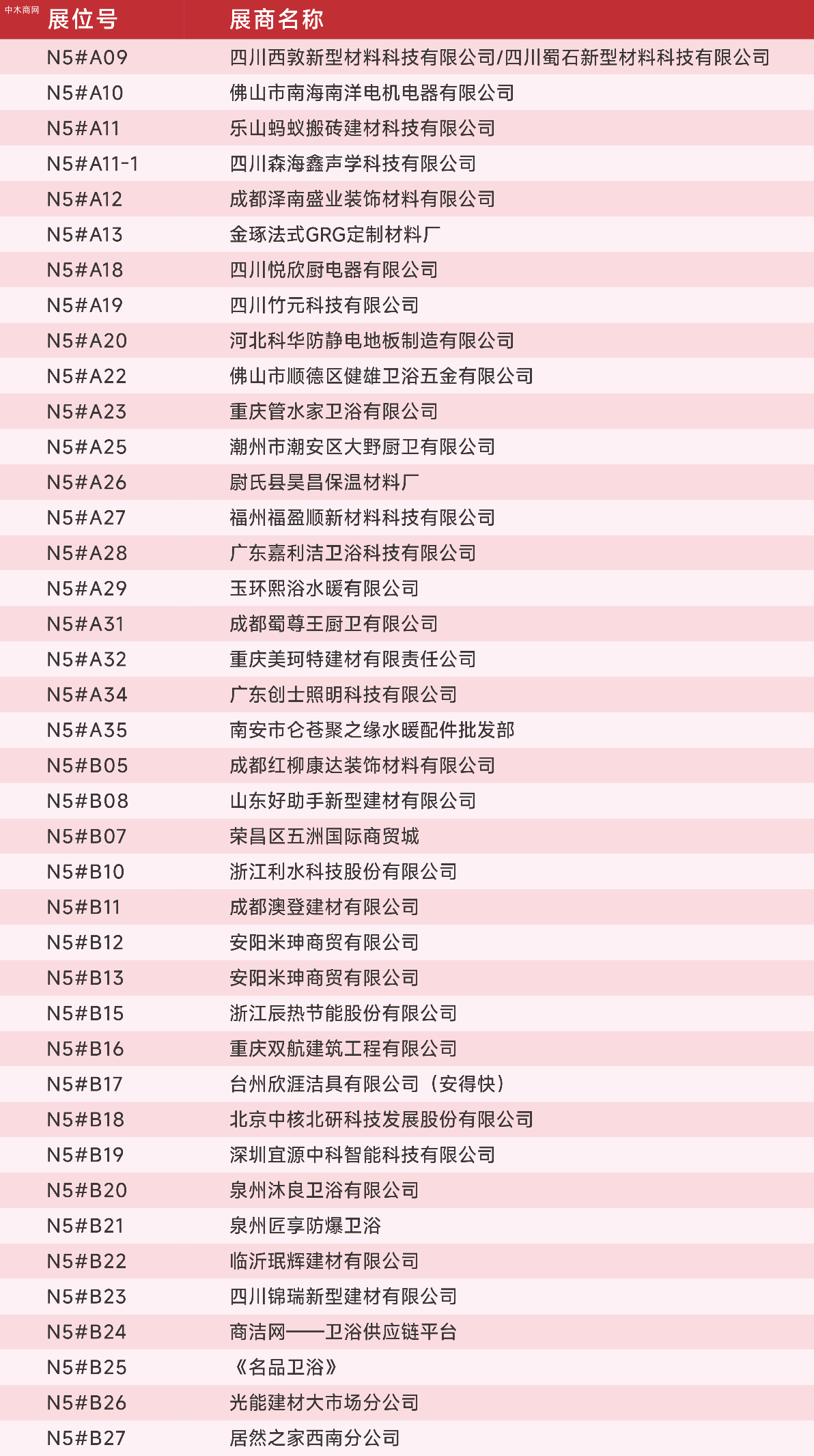 2024中国重庆建博会全部亮点新出炉批发商