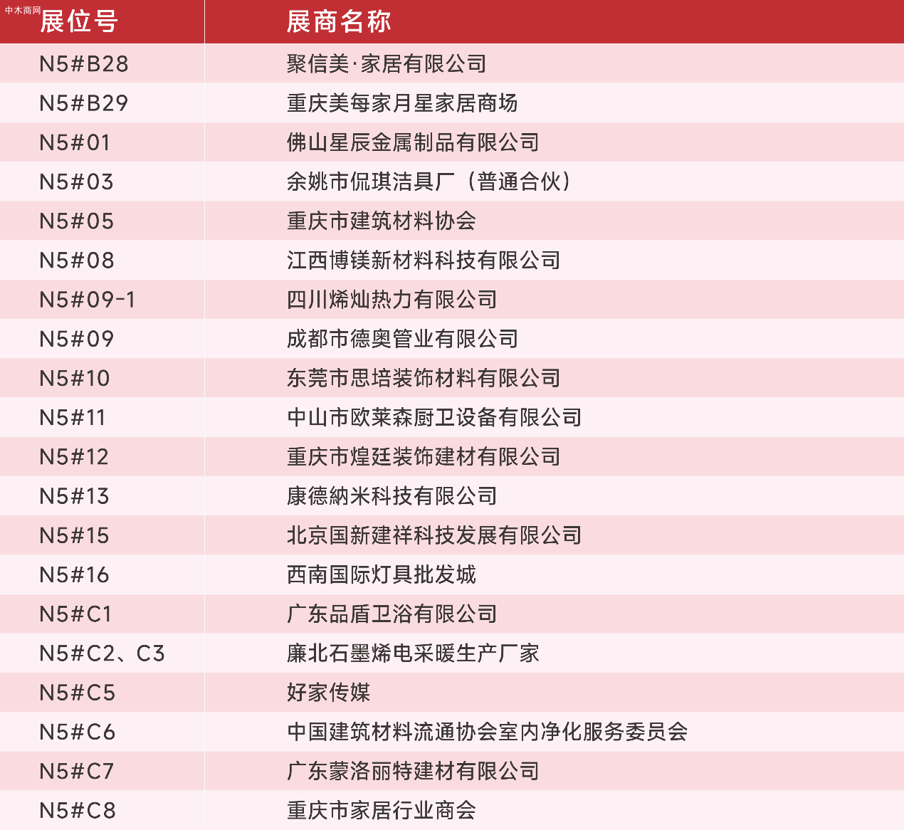 2024中国重庆建博会全部亮点新出炉采购商